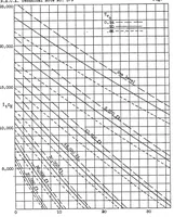 An illustration from Charts for calculating the performance of airplanes having constant-speed propellers (1936)