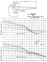 An illustration from Development of the NACA slot-lip aileron (1935)