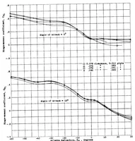 An illustration from Development of the NACA slot-lip aileron (1935)