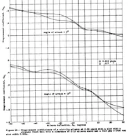 An illustration from Development of the NACA slot-lip aileron (1935)