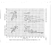 An illustration from A complete tank test of a model of a flying-boat hull-N.A.C.A. Model No.11 (1933)