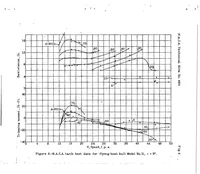 An illustration from A complete tank test of a model of a flying-boat hull-N.A.C.A. Model No.11 (1933)