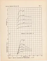 An illustration from A General Tank Test of a Model of the Hull of the British Singapore IIC Flying Boat (1936)