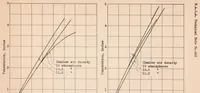 An illustration from Some Characteristics of Sprays Obtained from Pintle-type Injection Nozzles (1933)