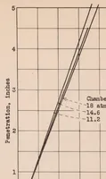 An illustration from Some Characteristics of Sprays Obtained from Pintle-type Injection Nozzles (1933)
