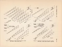 An illustration from Limitations of the Pilot in Applying Forces to Airplane Controls (1936)