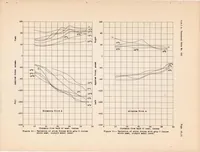 An illustration from Limitations of the Pilot in Applying Forces to Airplane Controls (1936)