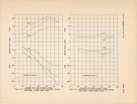 An illustration from Limitations of the Pilot in Applying Forces to Airplane Controls (1936)