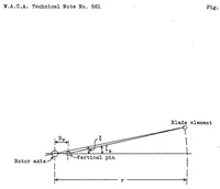 Picture 1 of 5 from A study of autogiro rotor-blade oscillations in the plane of the rotor disk (1936), leaf 15