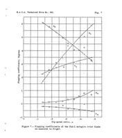 Picture 3 of 5 from A study of autogiro rotor-blade oscillations in the plane of the rotor disk (1936), leaf 21