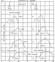 Picture 2 of 6 from Discharge characteristics of a double injection-valve single-pump injection system (1937), leaf 13