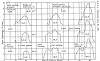 An illustration from Discharge characteristics of a double injection-valve single-pump injection system (1937)