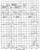 An illustration from Discharge characteristics of a double injection-valve single-pump injection system (1937)