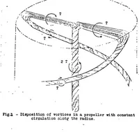 An illustration from Propeller theory of Professor Joukowski and his pupils (1922)