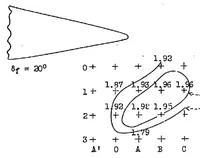 An illustration from Wind-tunnel tests of wing flaps suitable for direct control of glide-path angle (1936)