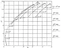 An illustration from Wind-tunnel tests of wing flaps suitable for direct control of glide-path angle (1936)