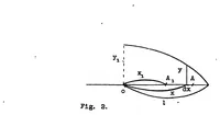 An illustration from Influence of elliptical distribution of lift on strength of airplane wings (1922)