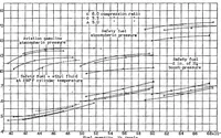 Picture 2 of 4 from Engine performance with a hydrogenated safety fuel (1933), leaf 11