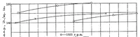 An illustration from Engine performance with a hydrogenated safety fuel (1933)