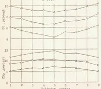 An illustration from Mixture Distribution in a Single-row Radial Engine (1936)