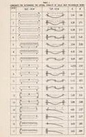 Picture 1 of 2 from The Lateral Instability of Deep Rectangular Beams (1937), leaf 25