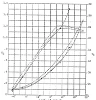 An illustration from Applying the results of experiments on small models in the wind tunnel to the calculation of full-sized aircraft (1922)