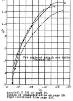 An illustration from Applying the results of experiments on small models in the wind tunnel to the calculation of full-sized aircraft (1922)