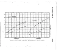 An illustration from Heat transfer from cylinders having closely spaced fins (1937)