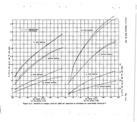 An illustration from Heat transfer from cylinders having closely spaced fins (1937)