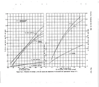 An illustration from Heat transfer from cylinders having closely spaced fins (1937)