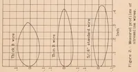 An illustration from The Drag of Streamline Wires (1933)