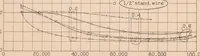 An illustration from The Drag of Streamline Wires (1933)