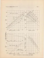 An illustration from Effect of Several Factors on the Cooling of a Radial Engine in Flight (1936)