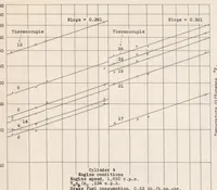An illustration from Effect of Several Factors on the Cooling of a Radial Engine in Flight (1936)
