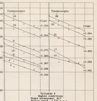 An illustration from Effect of Several Factors on the Cooling of a Radial Engine in Flight (1936)