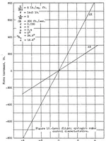 An illustration from Simplified aerodynamic analysis of the cyclogiro rotating wing system (1930)