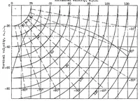 An illustration from Simplified aerodynamic analysis of the cyclogiro rotating wing system (1930)