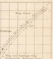 An illustration from The Reduction in Drag of a Forward-sloping Windshield (1933)