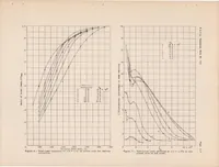 An illustration from The Effect of Curvature on the Transition from Laminar to Turbulent Boundary Layer (1937)
