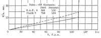 An illustration from Considerations of the take-off problem (1936)