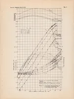An illustration from Full-scale Wind-tunnel and Flight Tests of a Fairchild 22 Airplane Equipped with External-airfoil Flaps (1937)