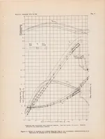 An illustration from Full-scale Wind-tunnel and Flight Tests of a Fairchild 22 Airplane Equipped with External-airfoil Flaps (1937)