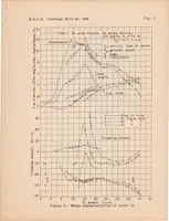 An illustration from The Effect of Spray Strips on a Model of the P3M-1 Flying Boat Hull (1933)