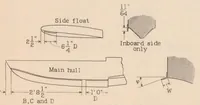 An illustration from The Effect of Spray Strips on a Model of the P3M-1 Flying Boat Hull (1933)