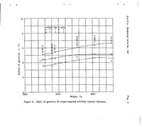 Picture 2 of 3 from The forces and moments on airplane engine mounts (1936), leaf 20