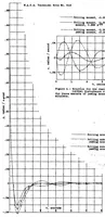 An illustration from Motion of the two-control airplane in rectilinear flight after initial disturbances with introduction of controls following an exponential law (1937)