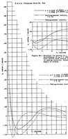 An illustration from Motion of the two-control airplane in rectilinear flight after initial disturbances with introduction of controls following an exponential law (1937)