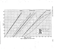 An illustration from Strain measurements on small duralumin box beams in bending (1937)