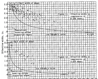 An illustration from Strain measurements on small duralumin box beams in bending (1937)