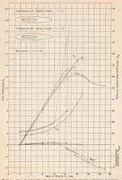 An illustration from Interference of Wing and Fuselage from Tests of 17 Combinations in the NACA Variable-density Tunnel Combination with Special Junctures (1938)